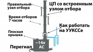 Спирт в ГОСТе по цифрам! Подробно о методе КСС 2-3-15 и работе УУКССа. Результаты ГХА