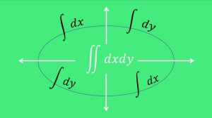 Как изменить порядок интегрирования в повторном интеграле и как построить область интегрирования