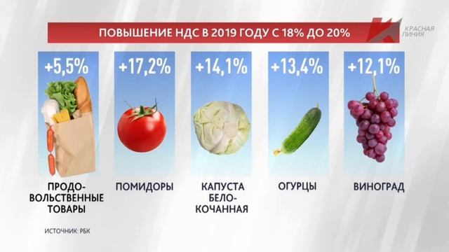 очередное увеличение налогового бремени на граждан