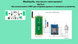 Meshtastic, что это и с чего начать? ЧАСТЬ 4