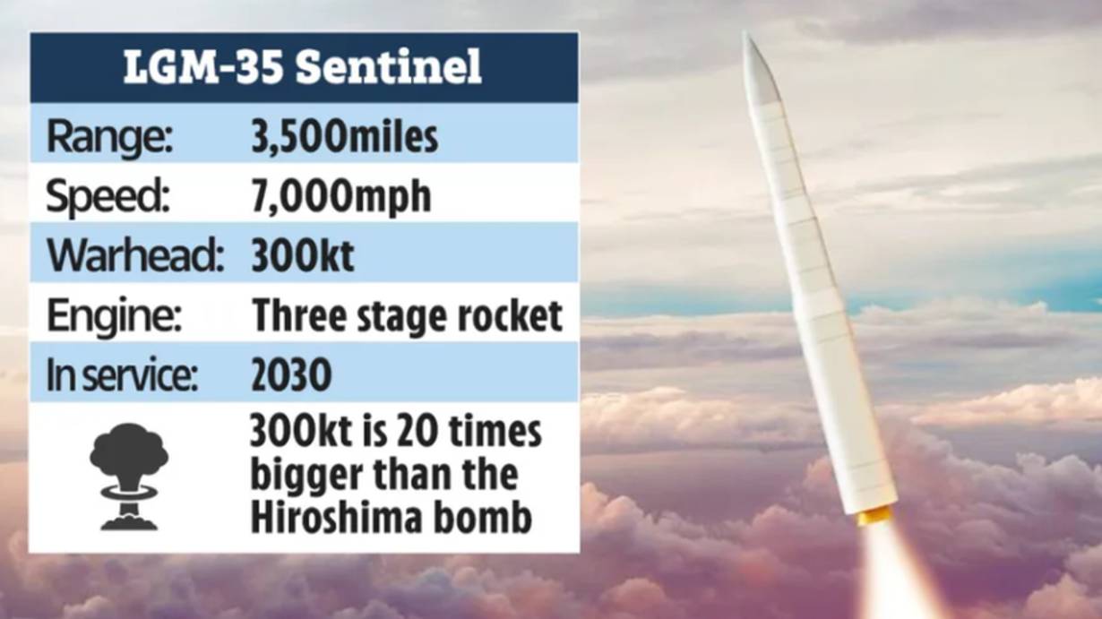 Sentinel — программа по созданию новой межконтинентальной баллистической ракеты (МБР)