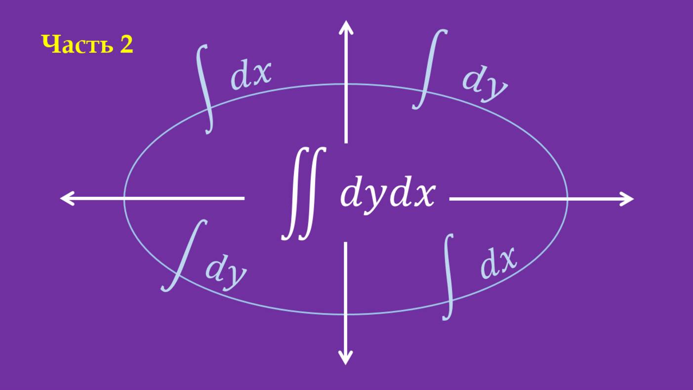 Построить область интегрирования. Изменить порядок интегрирования в повторном интеграле (2 часть)