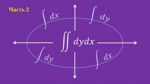 Построить область интегрирования. Изменить порядок интегрирования в повторном интеграле (2 часть)