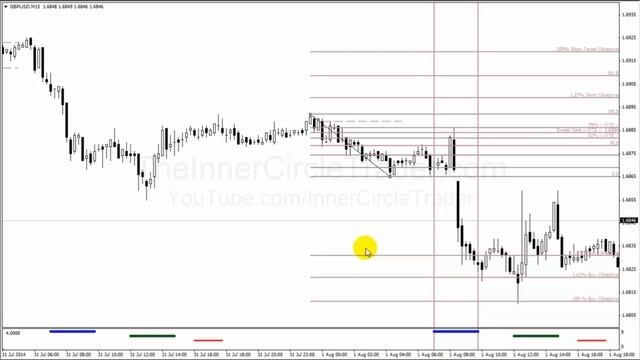 ICT W.E.N.T. Series - Part 5 of 5 смотреть онлайн