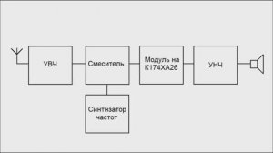 И вновь ЧМ приёмник.