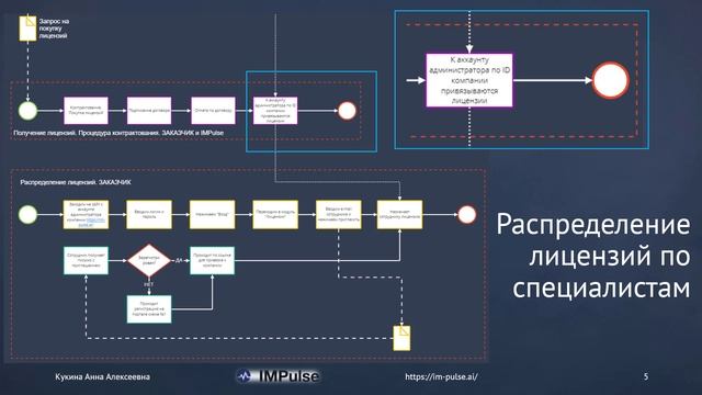 Лицензирование смотреть онлайн