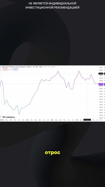 Рынок обгоняет инфляцию! Российские инвесторы получают прибыль! смотреть онлайн