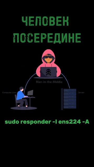 Первоначальная разведка в домене глазами этичного хакера #hacktheplanet #infosec #cybersecurity