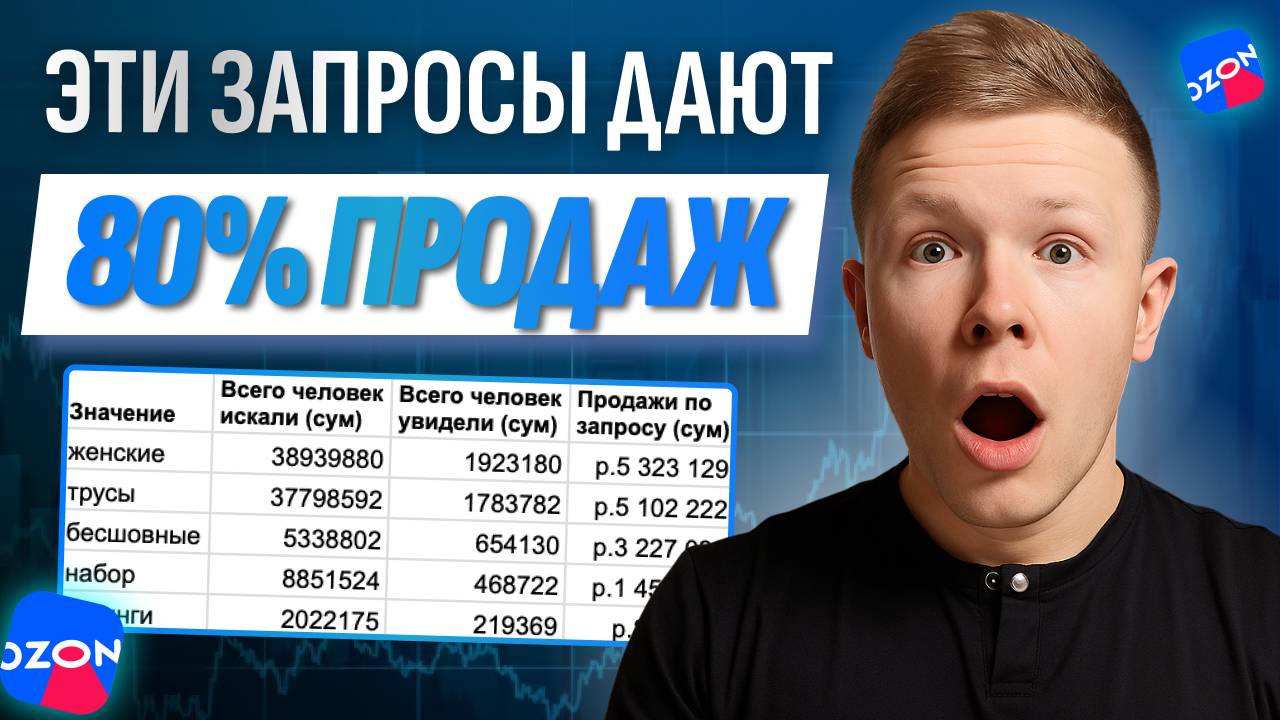 Топ-20% поисковых запросов, которые дают 80% продаж на Ozon! Seo на маркетплейсах! смотреть онлайн