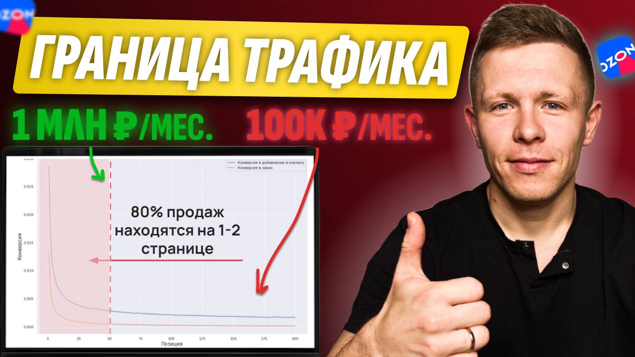 Граница трафика на Ozon: где вы теряете 80% продаж! смотреть онлайн