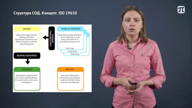 Среда общих данных смотреть онлайн