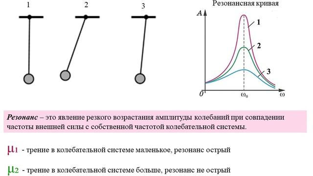 Резонанс смотреть онлайн