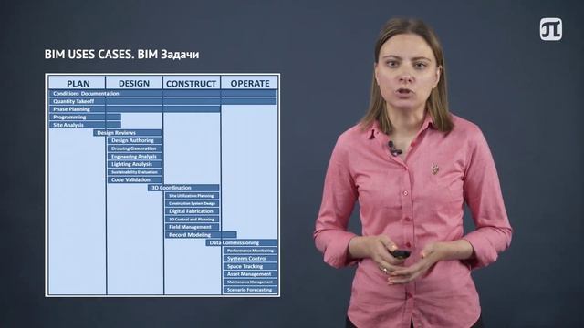 BIM задачи смотреть онлайн