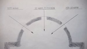 20 Марта Церковь Флора и Лавра в Киболе Восход Солнца точно на востоке, закат точно на западе