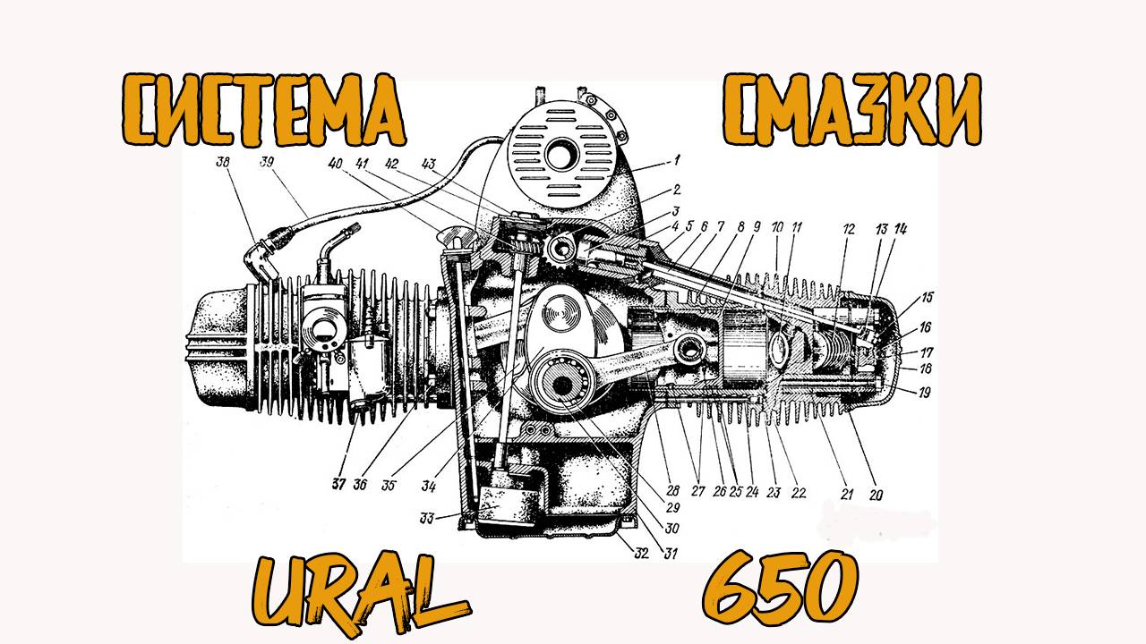 Устройство системы смазки мотоцикла Урал 650. Сборка мотора Ural Bobber 2часть смотреть онлайн