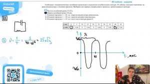 Свободные электромагнитные колебания происходят в идеальном колебательном контуре - №35514