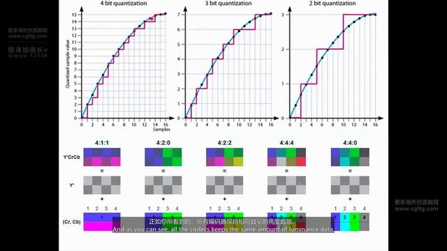 7 Undestanding Chroma Subsampling смотреть онлайн