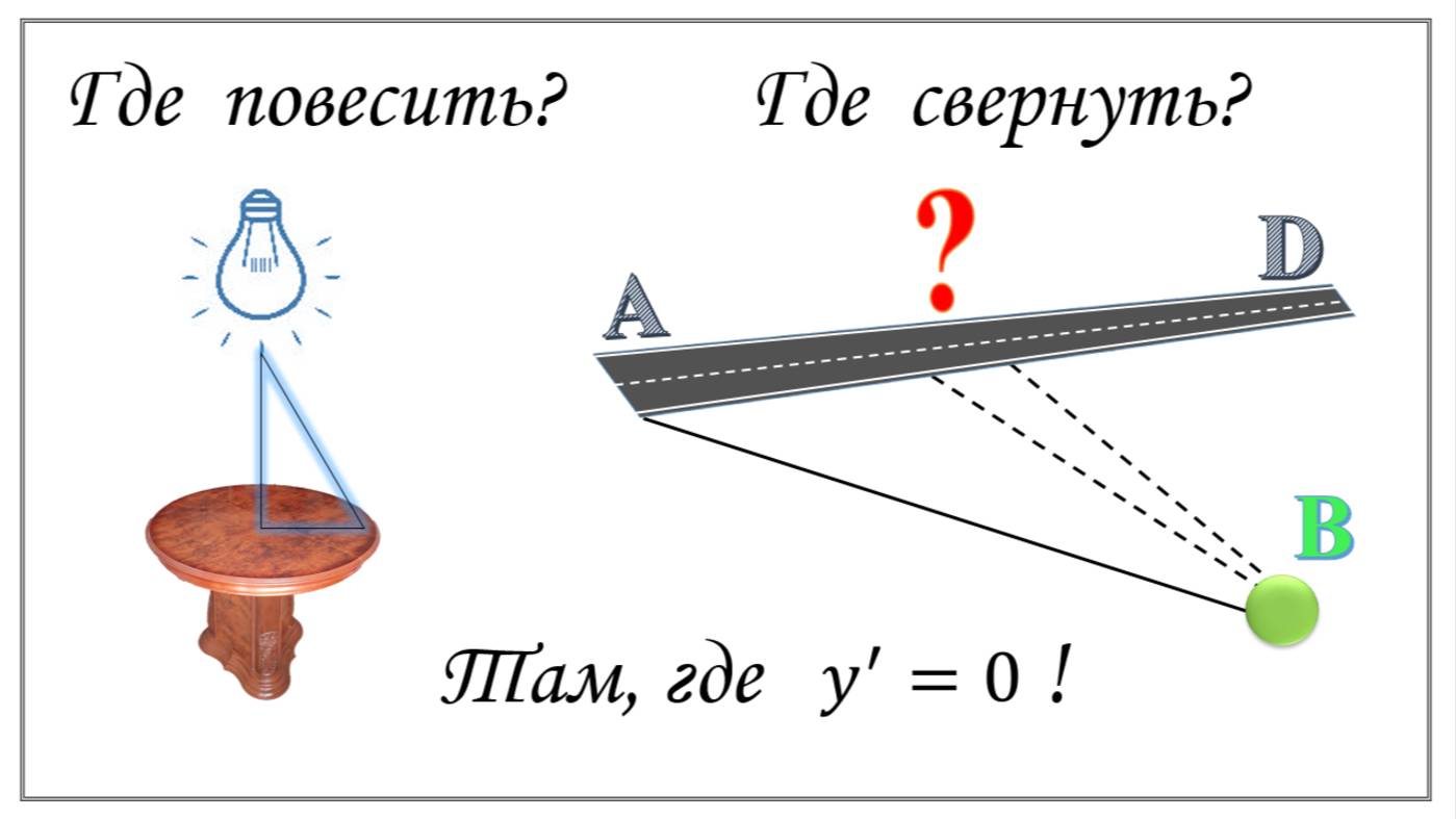 Применение производной к решению задач смотреть онлайн