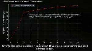 МЫШЦЫ! ФИНАЛ!!! Это видео сэкономит годы тренировок. Почему 99% людей не могут «накачаться»