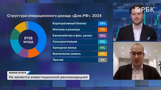 Отчёт Ozon и первые дивиденды: радоваться рано? Акции застройщиков: станет хуже? IPO Дом.РФ в ноябре смотреть онлайн