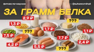 Продукты с ВЫСОКИМ содержанием БЕЛКА: от самых дешёвых до дорогих [Зачем белок нашему организму]