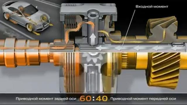 Спортивный дифференциал Audi GH2