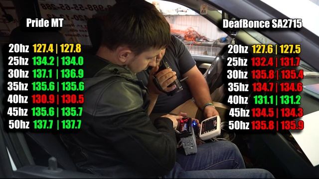 Alphard DeafBonce DB-SA2715 VS Pride MT  Обзор | Сравнение |  Тест