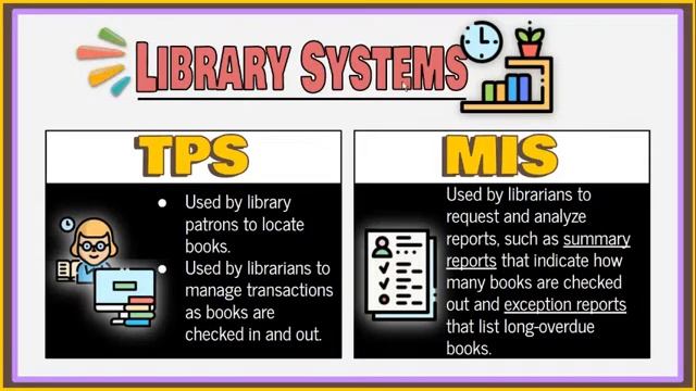 Types of Information System смотреть онлайн