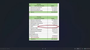 Урок 4Коротко о том, как собственники "завышают" прибыль в своем бизнесе Продают за 6.5 млн