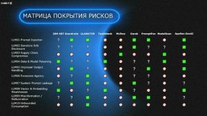 Антон Башарин - Матрица безопасности ИИ от систематизации угроз к практическим мерам