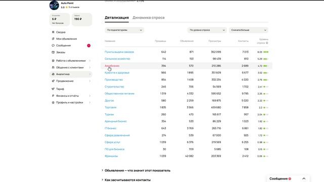 Урок - 5 Как работать с аналитикой Рекомендации какие ниши брать в работу