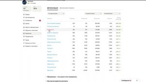 Урок - 5 Как работать с аналитикой Рекомендации какие ниши брать в работу