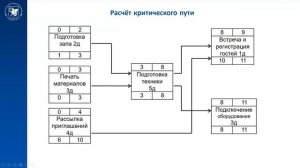 Лекция 2 Планирование проекта