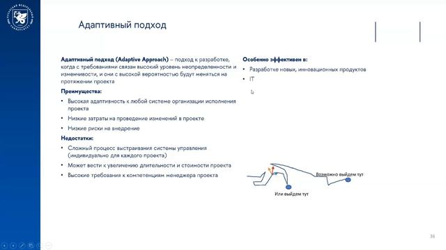 Лекция 3 Подходы к управлению проектами: предиктивный vs адаптивный (часть 1) смотреть онлайн