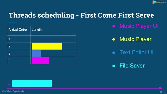 1. Operating Systems Fundamentals - Part 2 смотреть онлайн