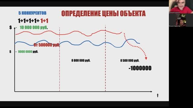 Приглашение. Мастер группа. Что это?