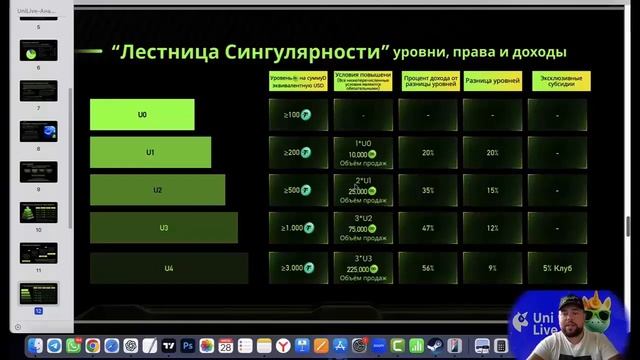 UniLive  Cтратегия Заработка от $10 000 в месяц