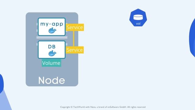 1.3 Main Kubernetes Components смотреть онлайн