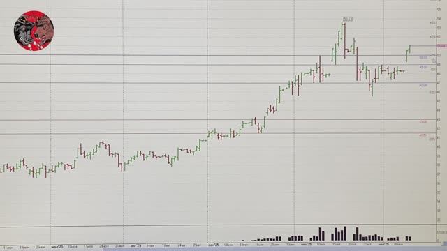 Обзор Российского рынка акций на 12.11.2025. ММВБ. Курс доллара. Нефть. РТС. Теханализ акций