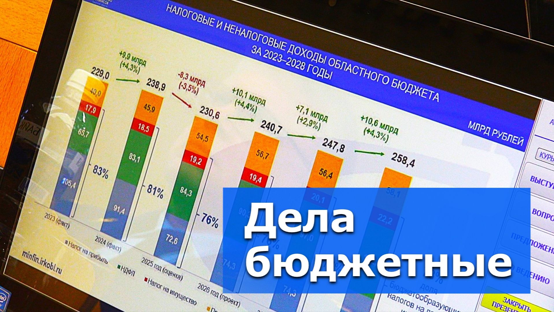 Трудные, но решаемые вопросы – Видеосюжет «Альтаира»
