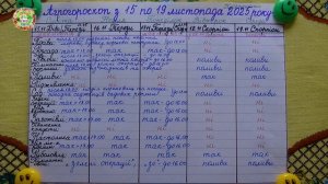 ЧТО и ПОЧЕМУ Нельзя Делать в Саду и на Огороде с 15 по 19 Ноября 2025?!