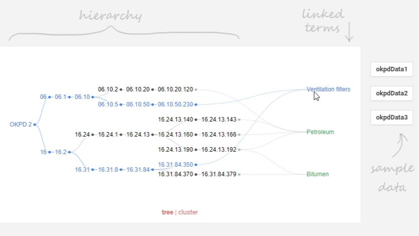 React Hierarchy Component (react + D3 + React-spring)