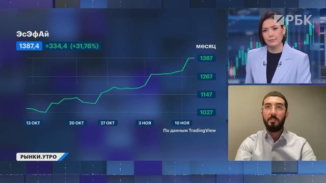 Банковский сектор: МТС Банк, Совкомбанк, Т-Технологии, Сбер. Дивиденды Группы Позитив. Акции ЛУКОЙЛа смотреть онлайн