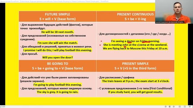 Future tenses. Будущие времена. Future Simple. Be going to. Present Continuous. Present Simple смотреть онлайн