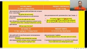 Future tenses. Будущие времена. Future Simple. Be going to. Present Continuous. Present Simple