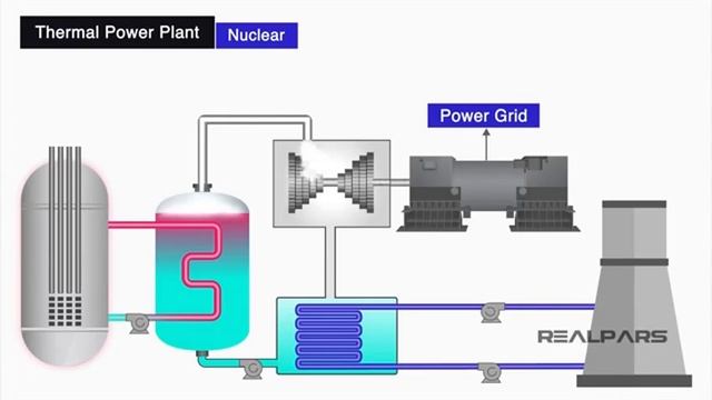 Hydro, Thermal, Solar & Wind: Energy Explained смотреть онлайн