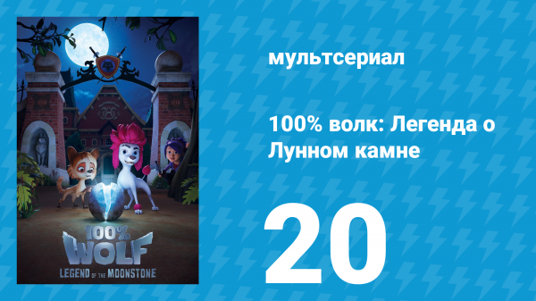 100% волк: Легенда о Лунном камне 1 сезон 20 серия (мультсериал, 2020)