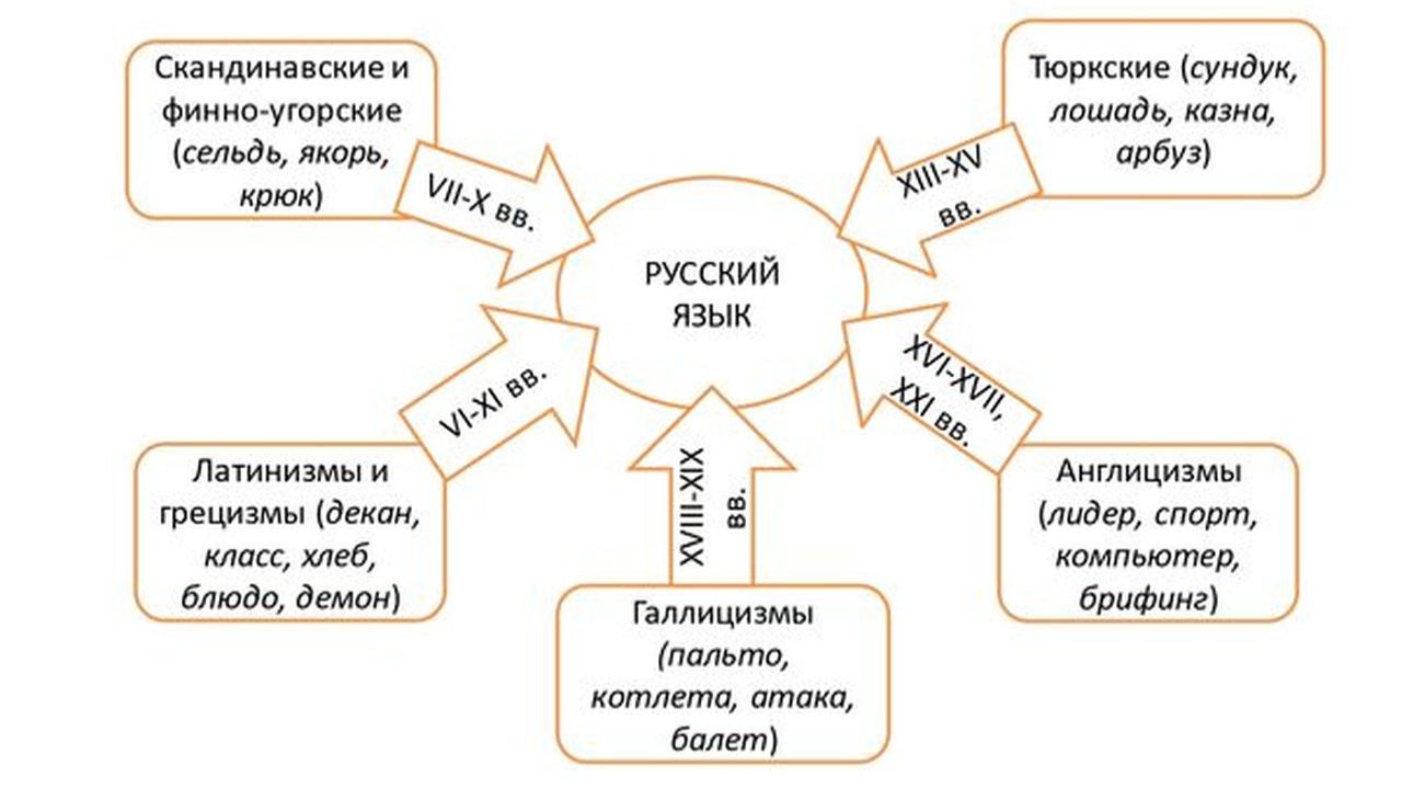 В103. Борьба за чистоту русского языка смотреть онлайн