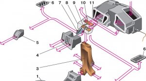Не дует в ноги теплый воздух. Ваз 2110, 12, 13. Устраняем 100% .Теперь ЖАРА!!!!