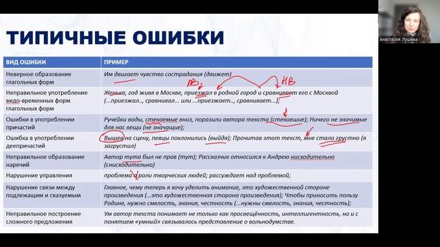 Грамматические ошибки в сочинении ЕГЭ